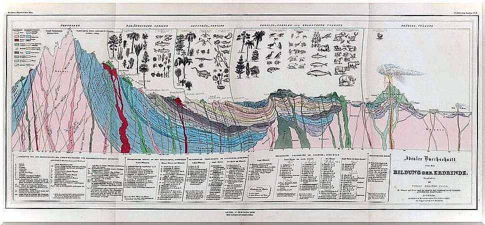 Humboldt Geology